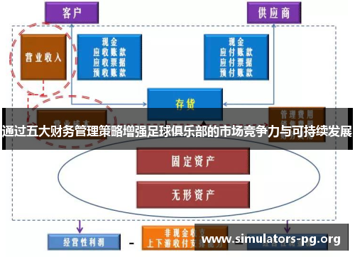 通过五大财务管理策略增强足球俱乐部的市场竞争力与可持续发展
