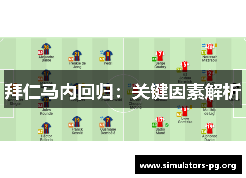 拜仁马内回归：关键因素解析