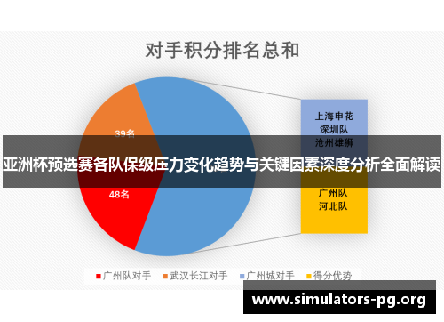 亚洲杯预选赛各队保级压力变化趋势与关键因素深度分析全面解读