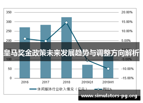 皇马奖金政策未来发展趋势与调整方向解析