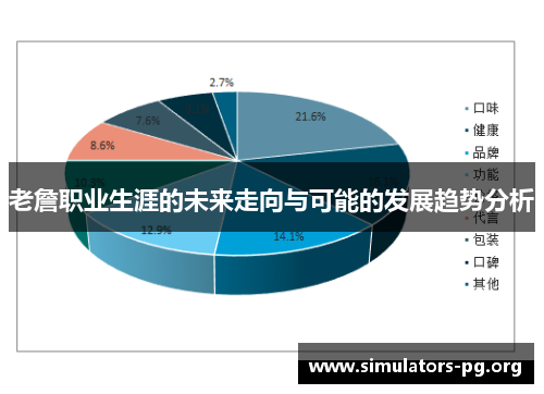 老詹职业生涯的未来走向与可能的发展趋势分析
