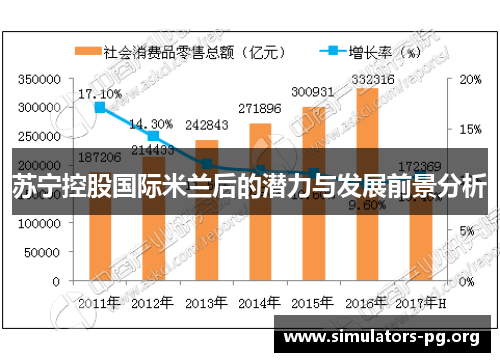 苏宁控股国际米兰后的潜力与发展前景分析
